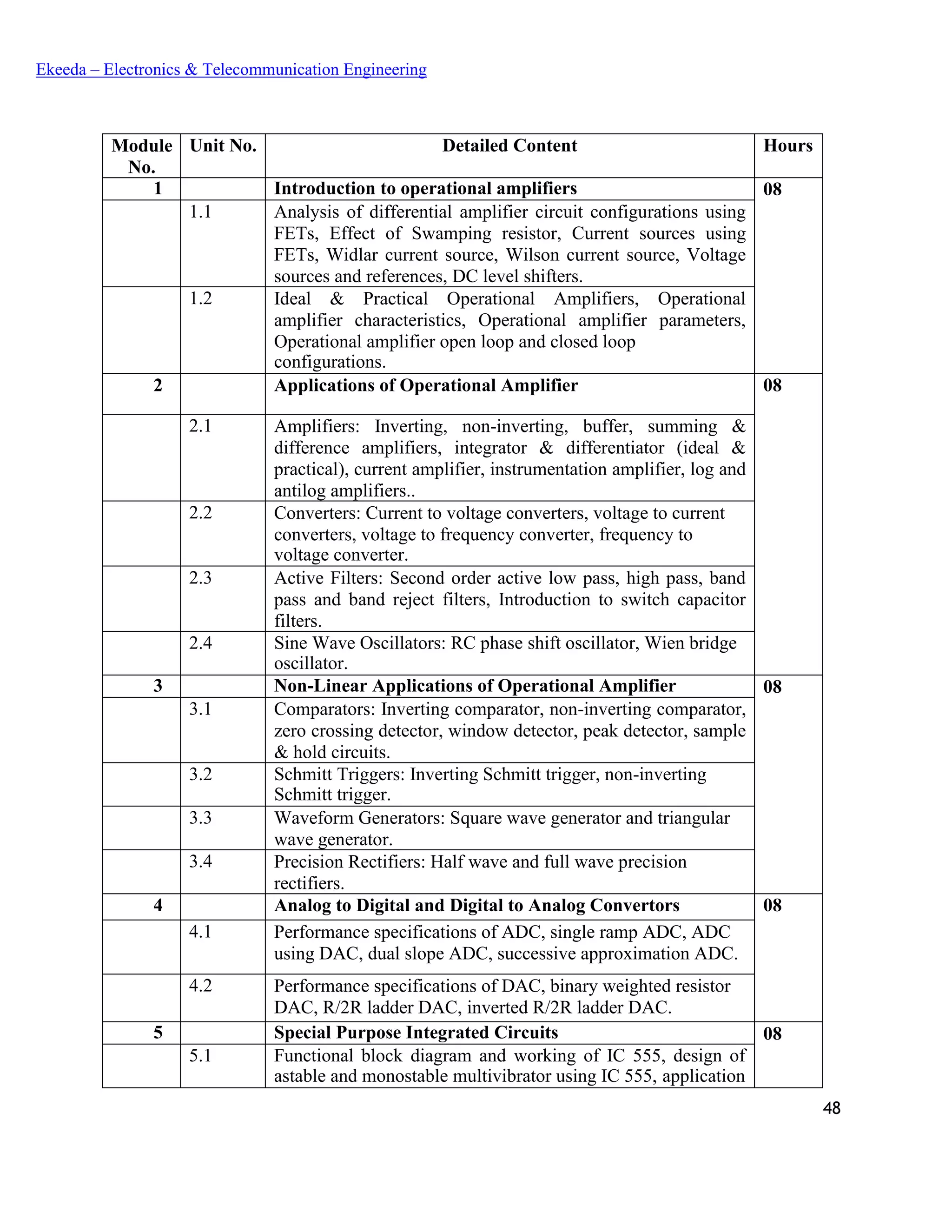 48
Ekeeda – Electronics & Telecommunication Engineering
Module
No.
Unit No. Detailed Content Hours
1 Introduction to operational amplifiers 08
1.1 Analysis of differential amplifier circuit configurations using
FETs, Effect of Swamping resistor, Current sources using
FETs, Widlar current source, Wilson current source, Voltage
sources and references, DC level shifters.
1.2 Ideal & Practical Operational Amplifiers, Operational
amplifier characteristics, Operational amplifier parameters,
Operational amplifier open loop and closed loop
configurations.
2 Applications of Operational Amplifier 08
2.1 Amplifiers: Inverting, non-inverting, buffer, summing &
difference amplifiers, integrator & differentiator (ideal &
practical), current amplifier, instrumentation amplifier, log and
antilog amplifiers..
2.2 Converters: Current to voltage converters, voltage to current
converters, voltage to frequency converter, frequency to
voltage converter.
2.3 Active Filters: Second order active low pass, high pass, band
pass and band reject filters, Introduction to switch capacitor
filters.
2.4 Sine Wave Oscillators: RC phase shift oscillator, Wien bridge
oscillator.
3 Non-Linear Applications of Operational Amplifier 08
3.1 Comparators: Inverting comparator, non-inverting comparator,
zero crossing detector, window detector, peak detector, sample
& hold circuits.
3.2 Schmitt Triggers: Inverting Schmitt trigger, non-inverting
Schmitt trigger.
3.3 Waveform Generators: Square wave generator and triangular
wave generator.
3.4 Precision Rectifiers: Half wave and full wave precision
rectifiers.
4 Analog to Digital and Digital to Analog Convertors 08
4.1 Performance specifications of ADC, single ramp ADC, ADC
using DAC, dual slope ADC, successive approximation ADC.
4.2 Performance specifications of DAC, binary weighted resistor
DAC, R/2R ladder DAC, inverted R/2R ladder DAC.
5 Special Purpose Integrated Circuits 08
5.1 Functional block diagram and working of IC 555, design of
astable and monostable multivibrator using IC 555, application
 