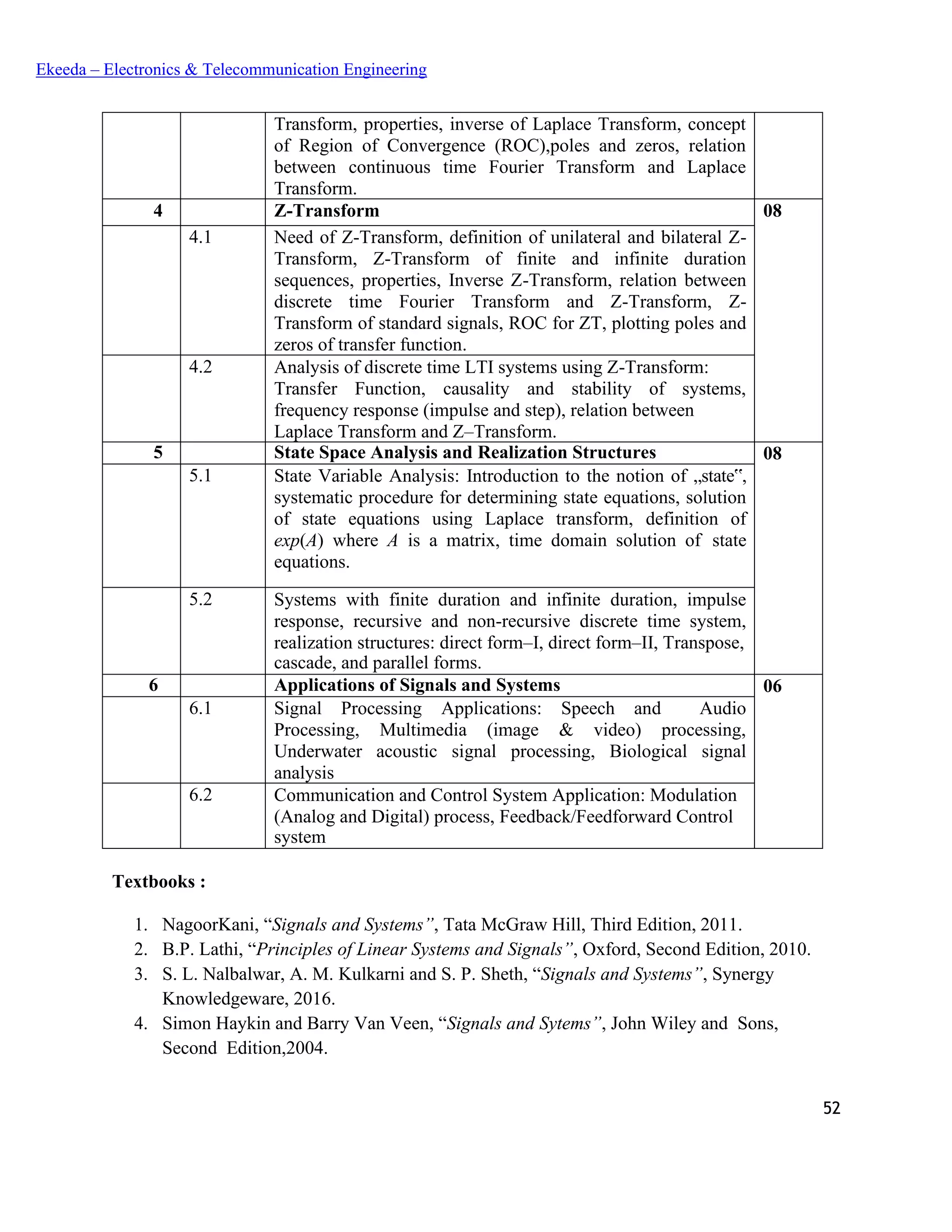 52
Ekeeda – Electronics & Telecommunication Engineering
Transform, properties, inverse of Laplace Transform, concept
of Region of Convergence (ROC),poles and zeros, relation
between continuous time Fourier Transform and Laplace
Transform.
4 Z-Transform 08
4.1 Need of Z-Transform, definition of unilateral and bilateral Z-
Transform, Z-Transform of finite and infinite duration
sequences, properties, Inverse Z-Transform, relation between
discrete time Fourier Transform and Z-Transform, Z-
Transform of standard signals, ROC for ZT, plotting poles and
zeros of transfer function.
4.2 Analysis of discrete time LTI systems using Z-Transform:
Transfer Function, causality and stability of systems,
frequency response (impulse and step), relation between
Laplace Transform and Z–Transform.
5 State Space Analysis and Realization Structures 08
5.1 State Variable Analysis: Introduction to the notion of „state‟,
systematic procedure for determining state equations, solution
of state equations using Laplace transform, definition of
exp(A) where A is a matrix, time domain solution of state
equations.
5.2 Systems with finite duration and infinite duration, impulse
response, recursive and non-recursive discrete time system,
realization structures: direct form–I, direct form–II, Transpose,
cascade, and parallel forms.
6 Applications of Signals and Systems 06
6.1 Signal Processing Applications: Speech and Audio
Processing, Multimedia (image & video) processing,
Underwater acoustic signal processing, Biological signal
analysis
6.2 Communication and Control System Application: Modulation
(Analog and Digital) process, Feedback/Feedforward Control
system
Textbooks :
1. NagoorKani, “Signals and Systems”, Tata McGraw Hill, Third Edition, 2011.
2. B.P. Lathi, “Principles of Linear Systems and Signals”, Oxford, Second Edition, 2010.
3. S. L. Nalbalwar, A. M. Kulkarni and S. P. Sheth, “Signals and Systems”, Synergy
Knowledgeware, 2016.
4. Simon Haykin and Barry Van Veen, “Signals and Sytems”, John Wiley and Sons,
Second Edition,2004.
 