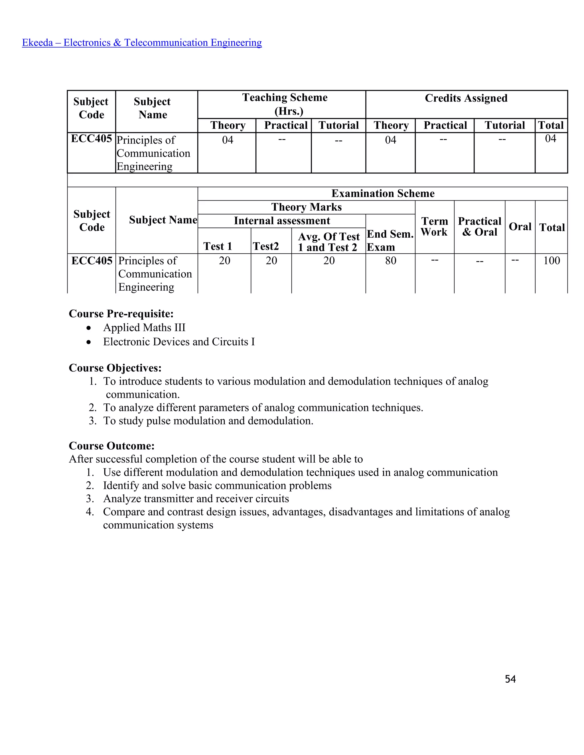 54
Ekeeda – Electronics & Telecommunication Engineering
Subject
Code
Subject
Name
Teaching Scheme Credits Assigned
(Hrs.)
Theory Practical Tutorial Theory Practical Tutorial Total
ECC405 Principles of
Communication
Engineering
04 -- -- 04 -- -- 04
Subject
Code
Subject Name
Examination Scheme
Theory Marks
Term
Work
Practical
& Oral Oral Total
Internal assessment
End Sem.
ExamTest 1 Test2
Avg. Of Test
1 and Test 2
ECC405 Principles of
Communication
Engineering
20 20 20 80 -- -- -- 100
Course Pre-requisite:
• Applied Maths III
• Electronic Devices and Circuits I
Course Objectives:
1. To introduce students to various modulation and demodulation techniques of analog
communication.
2. To analyze different parameters of analog communication techniques.
3. To study pulse modulation and demodulation.
Course Outcome:
After successful completion of the course student will be able to
1. Use different modulation and demodulation techniques used in analog communication
2. Identify and solve basic communication problems
3. Analyze transmitter and receiver circuits
4. Compare and contrast design issues, advantages, disadvantages and limitations of analog
communication systems
 