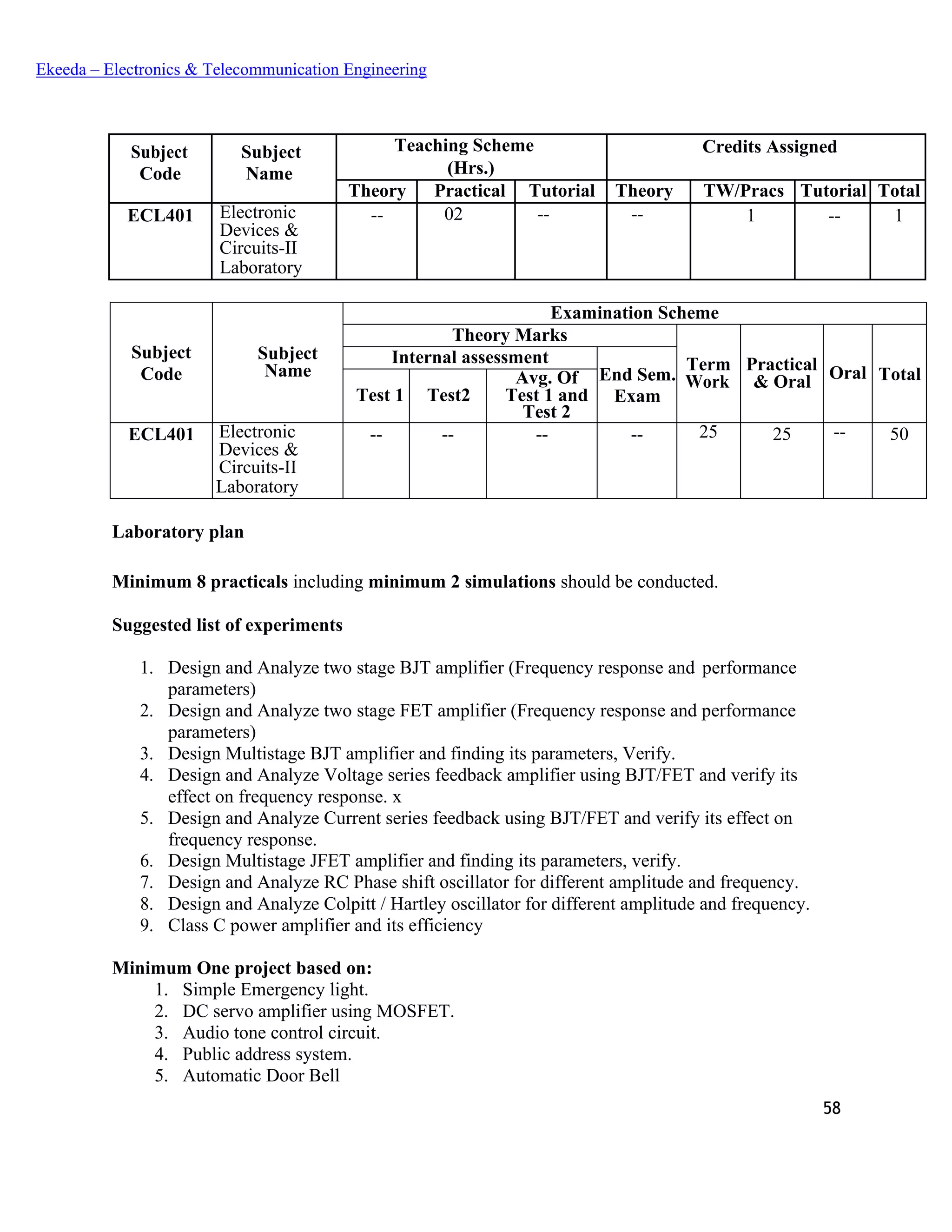 58
Ekeeda – Electronics & Telecommunication Engineering
Subject
Code
Subject
Name
Teaching Scheme Credits Assigned
(Hrs.)
Theory Practical Tutorial Theory TW/Pracs Tutorial Total
ECL401 Electronic
Devices &
Circuits-II
Laboratory
-- 02 -- -- 1 -- 1
Subject
Code
Subject
Name
Examination Scheme
Theory Marks
Term
Work
Practical
& Oral Oral Total
Internal assessment
End Sem.
ExamTest 1 Test2
Avg. Of
Test 1 and
Test 2
ECL401 Electronic
Devices &
Circuits-II
Laboratory
-- -- -- -- 25 25 -- 50
Laboratory plan
Minimum 8 practicals including minimum 2 simulations should be conducted.
Suggested list of experiments
1. Design and Analyze two stage BJT amplifier (Frequency response and performance
parameters)
2. Design and Analyze two stage FET amplifier (Frequency response and performance
parameters)
3. Design Multistage BJT amplifier and finding its parameters, Verify.
4. Design and Analyze Voltage series feedback amplifier using BJT/FET and verify its
effect on frequency response. x
5. Design and Analyze Current series feedback using BJT/FET and verify its effect on
frequency response.
6. Design Multistage JFET amplifier and finding its parameters, verify.
7. Design and Analyze RC Phase shift oscillator for different amplitude and frequency.
8. Design and Analyze Colpitt / Hartley oscillator for different amplitude and frequency.
9. Class C power amplifier and its efficiency
Minimum One project based on:
1. Simple Emergency light.
2. DC servo amplifier using MOSFET.
3. Audio tone control circuit.
4. Public address system.
5. Automatic Door Bell
 