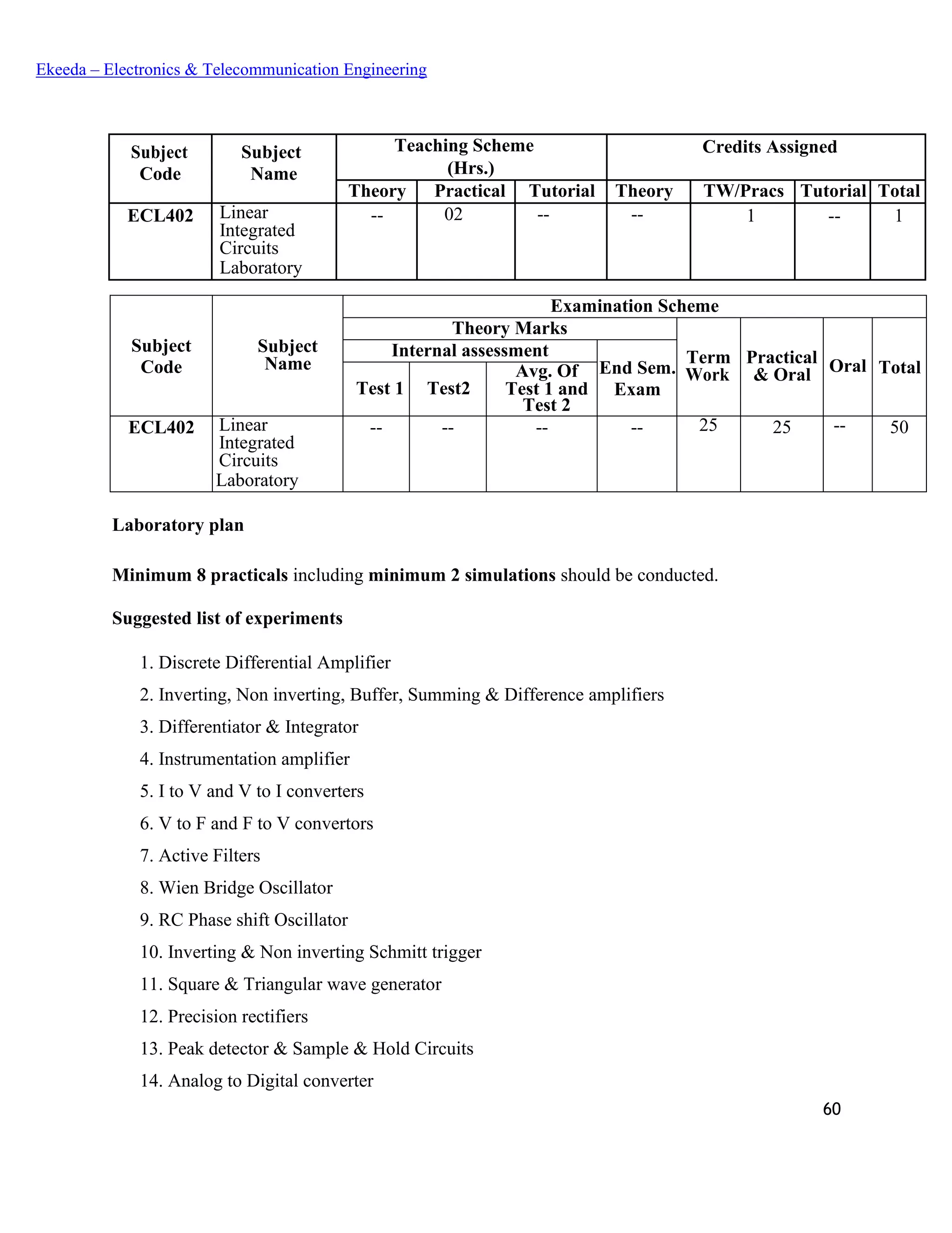 60
Ekeeda – Electronics & Telecommunication Engineering
Subject
Code
Subject
Name
Teaching Scheme Credits Assigned
(Hrs.)
Theory Practical Tutorial Theory TW/Pracs Tutorial Total
ECL402 Linear
Integrated
Circuits
Laboratory
-- 02 -- -- 1 -- 1
Subject
Code
Subject
Name
Examination Scheme
Theory Marks
Term
Work
Practical
& Oral Oral Total
Internal assessment
End Sem.
ExamTest 1 Test2
Avg. Of
Test 1 and
Test 2
ECL402 Linear
Integrated
Circuits
Laboratory
-- -- -- -- 25 25 -- 50
Laboratory plan
Minimum 8 practicals including minimum 2 simulations should be conducted.
Suggested list of experiments
 Discrete Differential Amplifier
 Inverting, Non inverting, Buffer, Summing & Difference amplifiers
 Differentiator & Integrator
 Instrumentation amplifier
 I to V and V to I converters
 V to F and F to V convertors
 Active Filters
 Wien Bridge Oscillator
 RC Phase shift Oscillator
 Inverting & Non inverting Schmitt trigger
 Square & Triangular wave generator
 Precision rectifiers
 Peak detector & Sample & Hold Circuits
 Analog to Digital converter
 