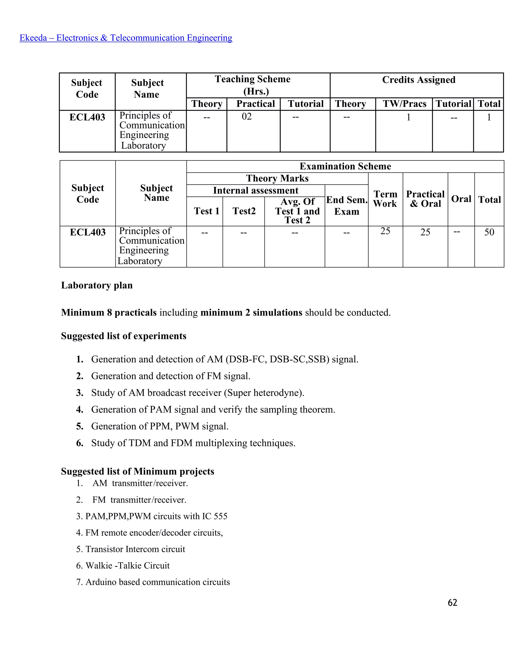 62
Ekeeda – Electronics & Telecommunication Engineering
Subject
Code
Subject
Name
Teaching Scheme Credits Assigned
(Hrs.)
Theory Practical Tutorial Theory TW/Pracs Tutorial Total
ECL403 Principles of
Communication
Engineering
Laboratory
-- 02 -- -- 1 -- 1
Subject
Code
Subject
Name
Examination Scheme
Theory Marks
Term
Work
Practical
& Oral Oral Total
Internal assessment
End Sem.
ExamTest 1 Test2
Avg. Of
Test 1 and
Test 2
ECL403 Principles of
Communication
Engineering
Laboratory
-- -- -- -- 25 25 -- 50
Laboratory plan
Minimum 8 practicals including minimum 2 simulations should be conducted.
Suggested list of experiments
1. Generation and detection of AM (DSB-FC, DSB-SC,SSB) signal.
2. Generation and detection of FM signal.
3. Study of AM broadcast receiver (Super heterodyne).
4. Generation of PAM signal and verify the sampling theorem.
5. Generation of PPM, PWM signal.
6. Study of TDM and FDM multiplexing techniques.
Suggested list of Minimum projects
 AM transmitter/receiver.
 FM transmitter/receiver.
 PAM,PPM,PWM circuits with IC 555
 FM remote encoder/decoder circuits,
 Transistor Intercom circuit
 Walkie -Talkie Circuit
 Arduino based communication circuits
 
