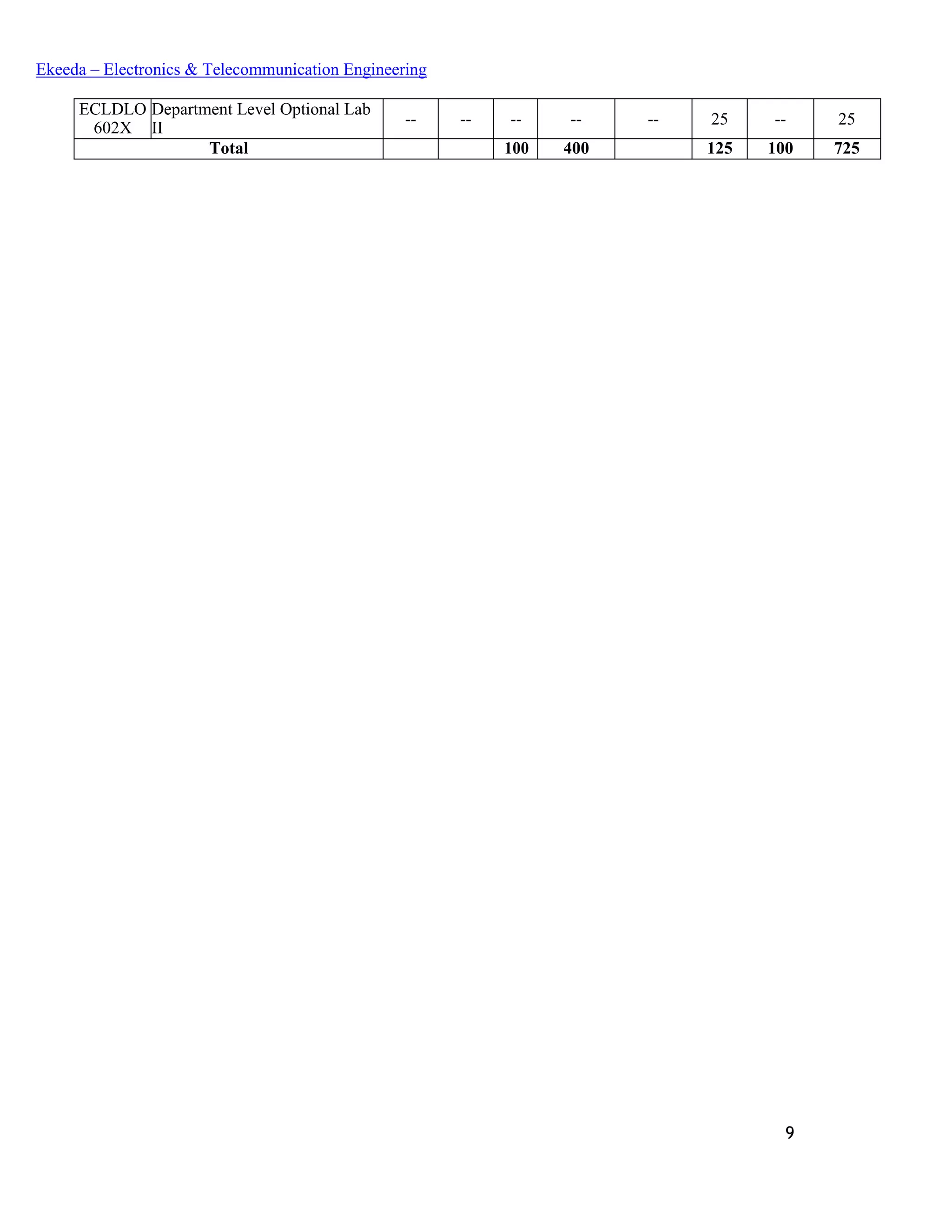 9
Ekeeda – Electronics & Telecommunication Engineering
ECLDLO
602X
Department Level Optional Lab
II
-- -- -- -- -- 25 -- 25
Total 100 400 125 100 725
 