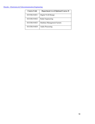 10
Ekeeda – Electronics & Telecommunication Engineering
Course Code Department Level Optional Course II
ECCDLO 6021 Digital VLSI Design
ECCDLO 6022 Radar Engineering
ECCDLO 6023 Database Management System
ECCDLO 6024 Audio Processing
 
