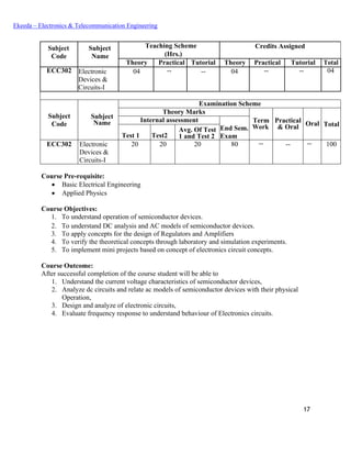 17
Ekeeda – Electronics & Telecommunication Engineering
Subject
Code
Subject
Name
Teaching Scheme Credits Assigned
(Hrs.)
Theory Practical Tutorial Theory Practical Tutorial Total
ECC302 Electronic
Devices &
Circuits-I
04 -- -- 04 -- -- 04
Subject
Code
Subject
Name
Examination Scheme
Theory Marks
Term
Work
Practical
& Oral Oral Total
Internal assessment
End Sem.
ExamTest 1 Test2
Avg. Of Test
1 and Test 2
ECC302 Electronic
Devices &
Circuits-I
20 20 20 80 -- -- -- 100
Course Pre-requisite:
• Basic Electrical Engineering
• Applied Physics
Course Objectives:
1. To understand operation of semiconductor devices.
2. To understand DC analysis and AC models of semiconductor devices.
3. To apply concepts for the design of Regulators and Amplifiers
4. To verify the theoretical concepts through laboratory and simulation experiments.
5. To implement mini projects based on concept of electronics circuit concepts.
Course Outcome:
After successful completion of the course student will be able to
1. Understand the current voltage characteristics of semiconductor devices,
2. Analyze dc circuits and relate ac models of semiconductor devices with their physical
Operation,
3. Design and analyze of electronic circuits,
4. Evaluate frequency response to understand behaviour of Electronics circuits.
 