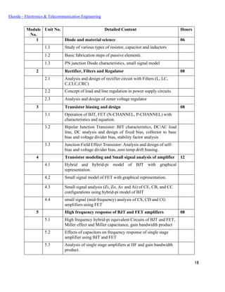 18
Ekeeda – Electronics & Telecommunication Engineering
Module
No.
Unit No. Detailed Content Hours
1 Diode and material science 06
1.1 Study of various types of resistor, capacitor and inductors
1.2 Basic fabrication steps of passive elements.
1.3 PN junction Diode characteristics, small signal model
2 Rectifier, Filters and Regulator 08
2.1 Analysis and design of rectifier circuit with Filters (L, LC,
C,CLC,CRC)
2.2 Concept of load and line regulation in power supply circuits.
2.3 Analysis and design of zener voltage regulator
3 Transistor biasing and design 08
3.1 Operation of BJT, FET (N-CHANNEL, P-CHANNEL) with
characteristics and equation.
3.2 Bipolar Junction Transistor: BJT characteristics, DC/AC load
line, DC analysis and design of fixed bias, collector to base
bias and voltage divider bias, stability factor analysis
3.3 Junction Field Effect Transistor: Analysis and design of self-
bias and voltage divider bias, zero temp drift biasing.
4 Transistor modeling and Small signal analysis of amplifier 12
4.1 Hybrid and
representation.
hybrid-pi model of BJT with graphical
4.2 Small signal model of FET with graphical representation.
4.3 Small signal analysis (Zi, Zo, Av and Ai) of CE, CB, and CC
configurations using hybrid-pi model of BJT
4.4 small signal (mid-frequency) analysis of CS, CD and CG
amplifiers using FET
5 High frequency response of BJT and FET amplifiers 08
5.1 High frequency hybrid-pi equivalent Circuits of BJT and FET,
Miller effect and Miller capacitance, gain bandwidth product
5.2 Effects of capacitors on frequency response of single stage
amplifier using BJT and FET
5.3 Analysis of single stage amplifiers at HF and gain bandwidth
product.
 