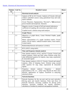 24
Ekeeda – Electronics & Telecommunication Engineering
Module
No.
Unit No. Detailed Content Hours
1 Electrical circuit analysis 08
1.1 Analysis of DC & AC Circuits: Analysis of Circuits with and
without controlled sources using generalized loop and node
matrix methods
Circuit Theorems: Superposition, Thevenin‟s, Norton‟s,maximum
power transfer and reciprocity theorems
1.2 Magnetic circuits: Concept of Self and mutual inductances,
coefficient of coupling, dot convention, equivalent circuit
Coupled circuit- solution using mesh analysis
2 Graph Theory 08
2.1 Objectives of graph theory, Linear Oriented Graphs, graph
terminologies
Matrix representation of a graph: Incidence matrix, Circuit
matrix, Cut-set matrix, reduced incident matrix, tieset matrix,
f-cutset matrix.
2.2 Relationship between sub matrices A, B & Q.
2.3 KVL & KCL using matrix
3 Time and frequency domain analysis 08
3.1 Time domain analysis of R-L and R-C Circuits: Forced and
natural response, initial and final values Solution using first
order differential equation for impulse, step, ramp, exponential
& sinusoidal signals
3.2 Time domain analysis of R-L-C Circuits: Forced and natural
response, effect of damping factor. Solution using second
order equation for step, ramp, exponential & sinusoidal
signals.
3.3 Frequency domain analysis: Frequency - domain
representation of R, L,C , initial value theorem & final value
theorem, applications of Laplace Transform in analyzing
electrical circuits
4 Network functions 08
4.1 Network functions for the one port and two port networks,
Driving point and transfer functions, Poles and Zeros of
Network functions, necessary condition for driving point
functions, necessary condition for transfer functions,
calculation of residues by analytical and graphical methods,
 