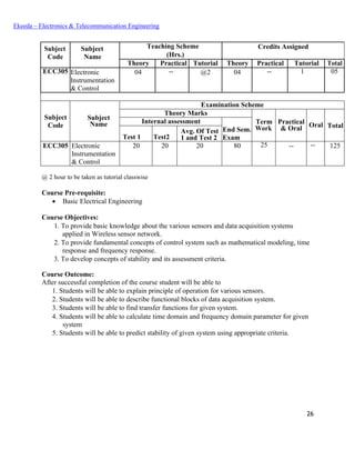 26
Ekeeda – Electronics & Telecommunication Engineering
Subject
Code
Subject
Name
Teaching Scheme Credits Assigned
(Hrs.)
Theory Practical Tutorial Theory Practical Tutorial Total
ECC305 Electronic
Instrumentation
& Control
04 -- @2 04 -- 1 05
Subject
Code
Subject
Name
Examination Scheme
Theory Marks
Term
Work
Practical
& Oral Oral Total
Internal assessment
End Sem.
ExamTest 1 Test2
Avg. Of Test
1 and Test 2
ECC305 Electronic
Instrumentation
& Control
20 20 20 80 25 -- -- 125
@ 2 hour to be taken as tutorial classwise
Course Pre-requisite:
• Basic Electrical Engineering
Course Objectives:
 To provide basic knowledge about the various sensors and data acquisition systems
applied in Wireless sensor network.
 To provide fundamental concepts of control system such as mathematical modeling, time
response and frequency response.
 To develop concepts of stability and its assessment criteria.
Course Outcome:
After successful completion of the course student will be able to
 Students will be able to explain principle of operation for various sensors.
 Students will be able to describe functional blocks of data acquisition system.
 Students will be able to find transfer functions for given system.
 Students will be able to calculate time domain and frequency domain parameter for given
system
 Students will be able to predict stability of given system using appropriate criteria.
 