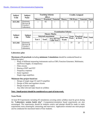30
Ekeeda – Electronics & Telecommunication Engineering
Subject
Code
Subject
Name
Teaching Scheme Credits Assigned
(Hrs.)
Theory Practical Tutorial Theory TW/Pracs Tutorial Total
ECL301 Electronic
Devices &
Circuits-I
Laboratory
-- 02 -- -- 1 -- 1
Subject
Code
Subject
Name
Examination Scheme
Theory Marks
Term
Work
Practical
& Oral Oral Total
Internal assessment
End Sem.
ExamTest 1 Test2 Avg. Of Test
1 and Test 2
ECL301 Electronic
Devices &
Circuits-I
Laboratory
-- -- -- -- 25 25 -- 50
Laboratory plan
Maximum of 8 practicals including minimum 2 simulations should be conducted based on
following topics
Study of different measuring instruments such as CRO, Function Generator, Multimeter,
and Power Supply. (Compulsory)
Filter circuits
Biasing of BJT and FET
Frequency response
Zener regulator
Single stage amplifiers
Minimum One project based on:
Design of single stage CE and CS amplifier
Design of filter and regulator circuits
Design of power supply
Any other relevant topic based on syllabus
Note : Small project should be considered as a part of term-work.
Term Work:
At least 08 Experiments including 02 simulations covering entire syllabus must be given during
the “Laboratory session batch wise”. Computation/simulation based experiments are also
encouraged. The experiments should be students centric and attempt should be made to make
experiments more meaningful, interesting and innovative. Application oriented one mini-project
can be conducted for maximum batch of four students.
 