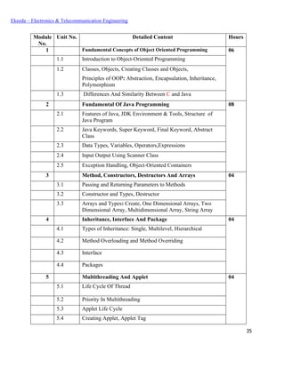 35
Ekeeda – Electronics & Telecommunication Engineering
Module
No.
Unit No. Detailed Content Hours
1 Fundamental Concepts of Object Oriented Programming 06
1.1 Introduction to Object-Oriented Programming
1.2 Classes, Objects, Creating Classes and Objects,
Principles of OOP: Abstraction, Encapsulation, Inheritance,
Polymorphism
1.3 Differences And Similarity Between C and Java
2 Fundamental Of Java Programming 08
2.1 Features of Java, JDK Environment & Tools, Structure of
Java Program
2.2 Java Keywords, Super Keyword, Final Keyword, Abstract
Class
2.3 Data Types, Variables, Operators,Expressions
2.4 Input Output Using Scanner Class
2.5 Exception Handling, Object-Oriented Containers
3 Method, Constructors, Destructors And Arrays 04
3.1 Passing and Returning Parameters to Methods
3.2 Constructor and Types, Destructor
3.3 Arrays and Types: Create, One Dimensional Arrays, Two
Dimensional Array, Multidimensional Array, String Array
4 Inheritance, Interface And Package 04
4.1 Types of Inheritance: Single, Multilevel, Hierarchical
4.2 Method Overloading and Method Overriding
4.3 Interface
4.4 Packages
5 Multithreading And Applet 04
5.1 Life Cycle Of Thread
5.2 Priority In Multithreading
5.3 Applet Life Cycle
5.4 Creating Applet, Applet Tag
 