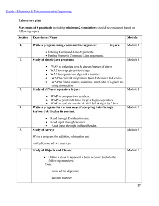 37
Ekeeda – Electronics & Telecommunication Engineering
Laboratory plan
Maximum of 8 practicals including minimum 2 simulations should be conducted based on
following topics
Section Experiment Name Module
1. Write a program using command line argument in java.
• Echoing Command-Line Arguments.
• Parsing Numeric Command-Line arguments.
Module 1
2. Study of simple java programs
• WAP to calculate area & circumference of circle
• WAP to swap given two strings
• WAP to separate out digits of a number
• WAP to convert temperature from Fahrenheit to Celsius
• WAP to find a square , squarroot, and Cube of a given no.
using abstraction
Module 1
3. Study of different operators in java
• WAP to compare two numbers.
• WAP to print truth table for java logical operators
• WAP to read the number & shift left & right by 3 bits.
Module 1
4. Write a program for various ways of accepting data through
keyboard & display its content.
• Read through DataInputstream.
• Read input through Scanner.
• Read input through BufferedReader.
Module 2
5. Study of Arrays
Write a program for addition, subtraction and
multiplication of two matrices.
Module 3
6. Study of Objects and Classes
• Define a class to represent a bank account. Include the
following members:
Data:
name of the depositor
account number
Module 3
 