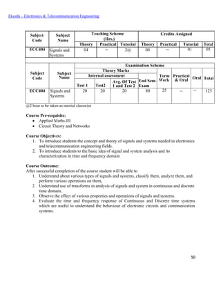 50
Ekeeda – Electronics & Telecommunication Engineering
Subject
Code
Subject
Name
Teaching Scheme Credits Assigned
(Hrs.)
Theory Practical Tutorial Theory Practical Tutorial Total
ECC404 Signals and
Systems
04 -- 2@ 04 -- 01 05
Subject
Code
Subject
Name
Examination Scheme
Theory Marks
Term
Work
Practical
& Oral Oral Total
Internal assessment
End Sem.
ExamTest 1 Test2
Avg. Of Test
1 and Test 2
ECC404 Signals and
Systems
20 20 20 80 25 -- -- 125
@2 hour to be taken as tutorial classwise
Course Pre-requisite:
• Applied Maths-III
• Circuit Theory and Networks
Course Objectives:
1. To introduce students the concept and theory of signals and systems needed in electronics
and telecommunication engineering fields.
2. To introduce students to the basic idea of signal and system analysis and its
characterization in time and frequency domain
Course Outcome:
After successful completion of the course student will be able to
1. Understand about various types of signals and systems, classify them, analyze them, and
perform various operations on them,
2. Understand use of transforms in analysis of signals and system in continuous and discrete
time domain.
3. Observe the effect of various properties and operations of signals and systems.
4. Evaluate the time and frequency response of Continuous and Discrete time systems
which are useful to understand the behaviour of electronic circuits and communication
systems.
 