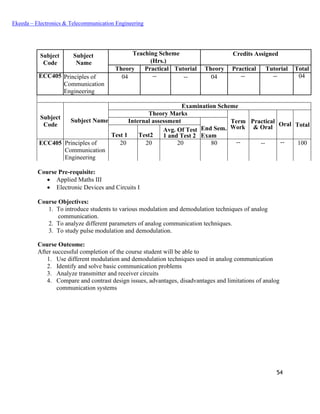 54
Ekeeda – Electronics & Telecommunication Engineering
Subject
Code
Subject
Name
Teaching Scheme Credits Assigned
(Hrs.)
Theory Practical Tutorial Theory Practical Tutorial Total
ECC405 Principles of
Communication
Engineering
04 -- -- 04 -- -- 04
Subject
Code
Subject Name
Examination Scheme
Theory Marks
Term
Work
Practical
& Oral Oral Total
Internal assessment
End Sem.
ExamTest 1 Test2
Avg. Of Test
1 and Test 2
ECC405 Principles of
Communication
Engineering
20 20 20 80 -- -- -- 100
Course Pre-requisite:
• Applied Maths III
• Electronic Devices and Circuits I
Course Objectives:
1. To introduce students to various modulation and demodulation techniques of analog
communication.
2. To analyze different parameters of analog communication techniques.
3. To study pulse modulation and demodulation.
Course Outcome:
After successful completion of the course student will be able to
1. Use different modulation and demodulation techniques used in analog communication
2. Identify and solve basic communication problems
3. Analyze transmitter and receiver circuits
4. Compare and contrast design issues, advantages, disadvantages and limitations of analog
communication systems
 