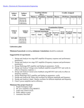 58
Ekeeda – Electronics & Telecommunication Engineering
Subject
Code
Subject
Name
Teaching Scheme Credits Assigned
(Hrs.)
Theory Practical Tutorial Theory TW/Pracs Tutorial Total
ECL401 Electronic
Devices &
Circuits-II
Laboratory
-- 02 -- -- 1 -- 1
Subject
Code
Subject
Name
Examination Scheme
Theory Marks
Term
Work
Practical
& Oral Oral Total
Internal assessment
End Sem.
ExamTest 1 Test2
Avg. Of
Test 1 and
Test 2
ECL401 Electronic
Devices &
Circuits-II
Laboratory
-- -- -- -- 25 25 -- 50
Laboratory plan
Minimum 8 practicals including minimum 2 simulations should be conducted.
Suggested list of experiments
1. Design and Analyze two stage BJT amplifier (Frequency response and performance
parameters)
2. Design and Analyze two stage FET amplifier (Frequency response and performance
parameters)
3. Design Multistage BJT amplifier and finding its parameters, Verify.
4. Design and Analyze Voltage series feedback amplifier using BJT/FET and verify its
effect on frequency response. x
5. Design and Analyze Current series feedback using BJT/FET and verify its effect on
frequency response.
6. Design Multistage JFET amplifier and finding its parameters, verify.
7. Design and Analyze RC Phase shift oscillator for different amplitude and frequency.
8. Design and Analyze Colpitt / Hartley oscillator for different amplitude and frequency.
9. Class C power amplifier and its efficiency
Minimum One project based on:
1. Simple Emergency light.
2. DC servo amplifier using MOSFET.
3. Audio tone control circuit.
4. Public address system.
5. Automatic Door Bell
 