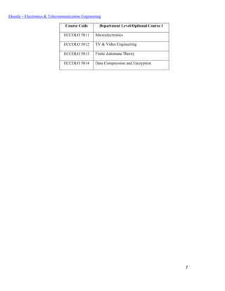 7
Ekeeda – Electronics & Telecommunication Engineering
Course Code Department Level Optional Course I
ECCDLO 5011 Microelectronics
ECCDLO 5012 TV & Video Engineering
ECCDLO 5013 Finite Automata Theory
ECCDLO 5014 Data Compression and Encryption
 
