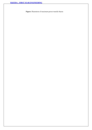 EKEEDA – FIRST YEAR ENGINEERING
Figure: Illustration of maximum power transfer theore
 