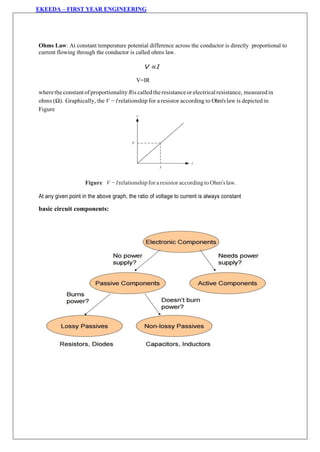 EKEEDA – FIRST YEAR ENGINEERING
Ohms Law: At constant temperature potential difference across the conductor is directly proportional to
current flowing through the conductor is called ohms law.
V ∝I
V=IR
wherethe constant of proportionality Ris calledtheresistance or electricalresistance, measured in
ohms (Ω). Graphically, the V − Irelationship for a resistor according to Ohm‟slaw is depicted in
Figure
Figure V −Irelationshipfor aresistor accordingto Ohm‟slaw.
At any given point in the above graph, the ratio of voltage to current is always constant
basic circuit components:
 