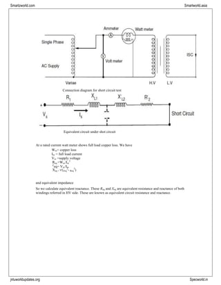 jntuworldupdates.org Specworld.in
Smartzworld.com Smartworld.asia
Connection diagram for short circuit test
Equivalent circuit under shot circuit
At a rated current watt meter shows full load copper loss. We have
Wsc= copper loss
Isc = full load current
Vsc =supply voltage
Req =Wsc/Isc
2
Z
eq= Vsc/Isc
Xeq = ⱱ(Zeq
2
- Req
2
)
and equivalent impedance
So we calculate equivalent reactance. These Req and Xeq are equivalent resistance and reactance of both
windings referred in HV side. These are known as equivalent circuit resistance and reactance.
 