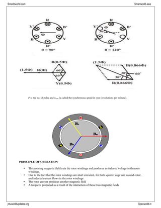 jntuworldupdates.org Specworld.in
Smartzworld.com Smartworld.asia
P is the no. of poles and nsync is called the synchronous speed in rpm (revolutions per minute).
PRINCIPLE OF OPERATION
• This rotating magnetic field cuts the rotor windings and produces an induced voltage in therotor
windings.
• Due to the fact that the rotor windings are short circuited, for both squirrel cage and wound-rotor,
and induced current flows in the rotor windings
• The rotor current produces another magnetic field
• A torque is produced as a result of the interaction of those two magnetic fields
 