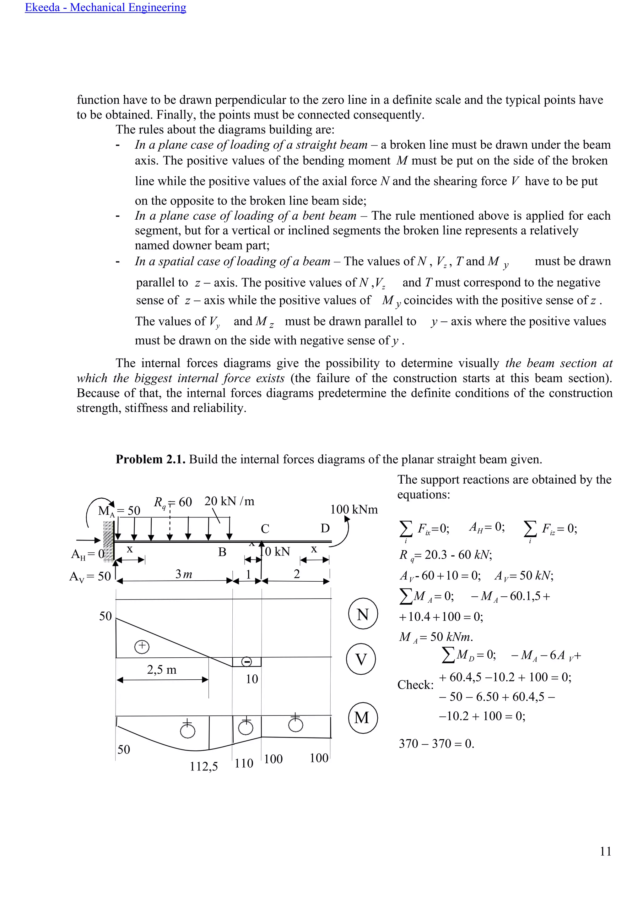 11
Ekeeda - Mechanical Engineering
N
function have to be drawn perpendicular to the zero line in a definite scale and the typical points have
to be obtained. Finally, the points must be connected consequently.
The rules about the diagrams building are:
- In a plane case of loading of a straight beam – a broken line must be drawn under the beam
axis. The positive values of the bending moment M must be put on the side of the broken
line while the positive values of the axial force N and the shearing force V have to be put
on the opposite to the broken line beam side;
- In a plane case of loading of a bent beam – The rule mentioned above is applied for each
segment, but for a vertical or inclined segments the broken line represents a relatively
named downer beam part;
- In a spatial case of loading of a beam – The values of N , Vz , T and M y must be drawn
parallel to z − axis. The positive values of N ,Vz and T must correspond to the negative
sense of z − axis while the positive values of M y coincides with the positive sense of z .
The values of Vy and M z must be drawn parallel to y − axis where the positive values
must be drawn on the side with negative sense of y .
The internal forces diagrams give the possibility to determine visually the beam section at
which the biggest internal force exists (the failure of the construction starts at this beam section).
Because of that, the internal forces diagrams predetermine the definite conditions of the construction
strength, stiffness and reliability.
Problem 2.1. Build the internal forces diagrams of the planar straight beam given.
The support reactions are obtained by the
MA = 50
Rq = 60 20 kN /m
100 kNm
equations:
 Fix=0;
i
AH = 0;  Fiz = 0;
i
AH = 0 R q= 20.3 - 60 kN;
AV = 50 3m 1 2 AV - 60 +10 = 0; AV = 50 kN;
M A = 0; − MA − 60.1,5+
50 +10.4 +100 = 0;
M A = 50 kNm.
MD = 0; − MA − 6A V+
2,5 m
+ + +
Check:
+ 60.4,5 −10.2 + 100 = 0;
− 50 − 6.50 + 60.4,5 −
−10.2 + 100 = 0;
50
112,5 110 100 100
370 − 370 = 0.
M
V-
10
+
C D
x B
x
10 kN x
 