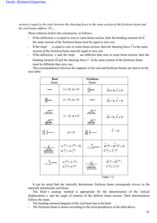 E Value Structural Ekeeda - Mechanical Engineering - Strength of Materials | PDF