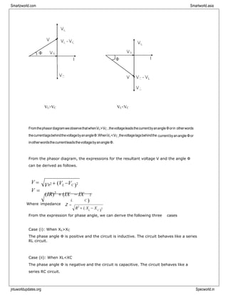 jntuworldupdates.org Specworld.in
Smartzworld.com Smartworld.asia
VL>VC VL<VC
FromthephasordiagramweobservethatwhenVL>VC ,thevoltageleadsthecurrentbyanangle Φorin otherwords
thecurrentlagsbehindthevoltagebyanangleΦ.WhenVL<VC ,thevoltagelagsbehindthe currentbyanangle Φor
inotherwordsthecurrentleadsthevoltagebyanangleΦ.
From the phasor diagram, the expressions for the resultant voltage V and the angle Φ
can be derived as follows.
V =
V =
(IR)2
+ (IX − IX 2
L C )
Where impedance Z =
From the expression for phase angle, we can derive the following three cases
Case (i): When XL>XC
The phase angle Ф is positive and the circuit is inductive. The circuit behaves like a series
RL circuit.
Case (ii): When XL<XC
The phase angle Ф is negative and the circuit is capacitive. The circuit behaves like a
series RC circuit.
VR2 + (VL −VC )2
R2
+ ( X − X 2
L C )
 