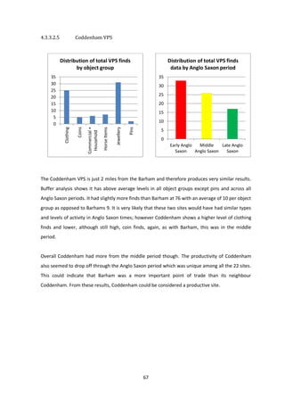 Msc thesis in gis and remote sensing image