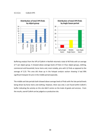 Gis masters thesis picture