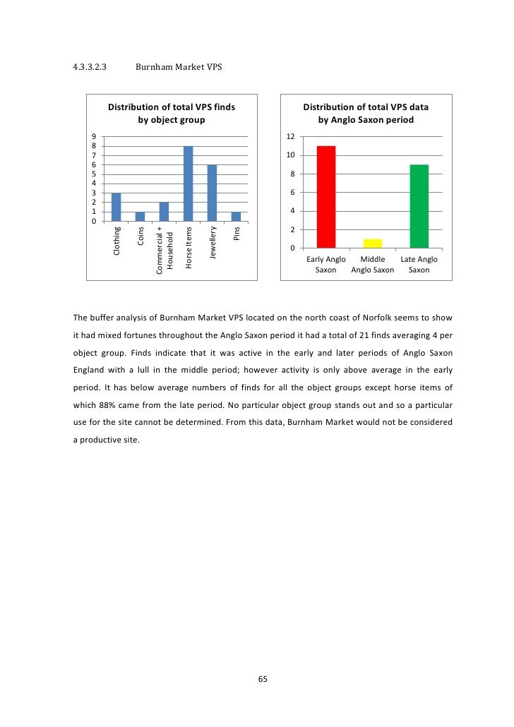 Full Dissertation Samples - Dissertation Examples - Research Prospect