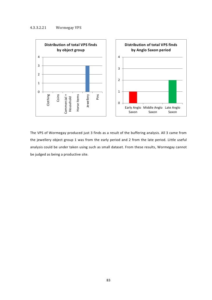 Master degree dissertation image