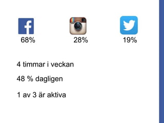 68% 28% 19%
4 timmar i veckan
48 % dagligen
1 av 3 är aktiva
 