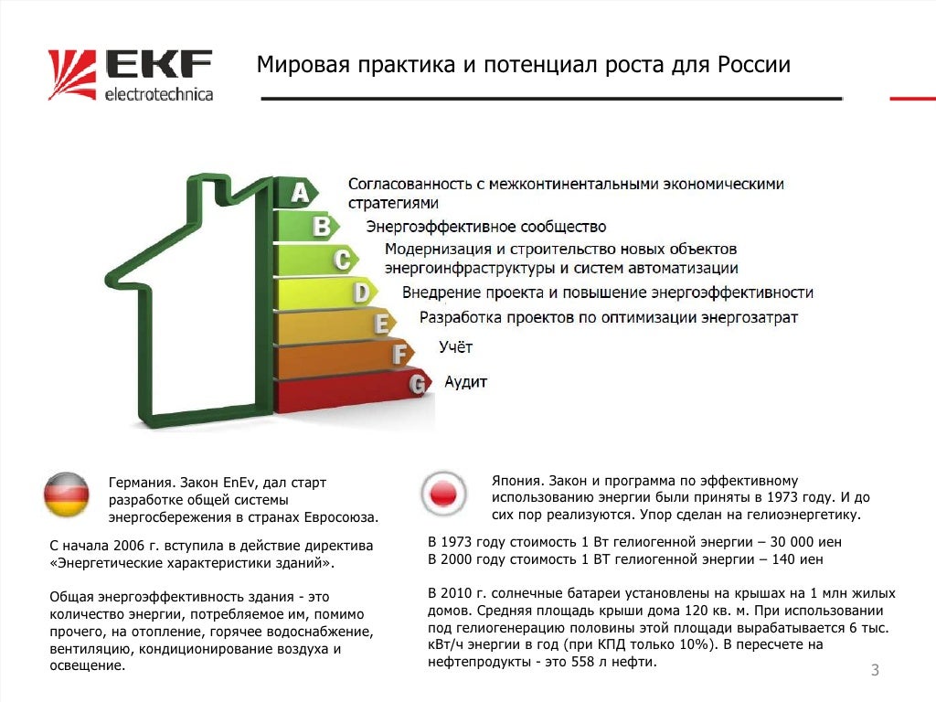 EKF Энергоэффективные решения для жкх