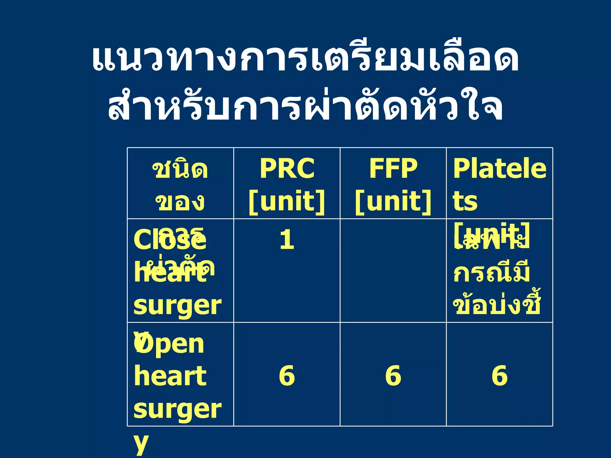 แนวทางการเตรียมเลือดสำหรับการผ่าตัดหัวใจ 6 6 6 Open heart surgery เฉพาะกรณีมีข้อบ่งชี้ 1 Close heart surgery Platelets [unit] FFP [unit] PRC [unit] ชนิดของการผ่าตัด 