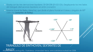 TRIÁNGULO DE EINTHOVEN, SEXTANTES DE
BAILEY
 Silueta con las tres derivaciones bipolares: DI-DII-DIII (D1-D2-D3). Desplazando los tres lados
del triángulo (derivaciones bipolares) al centro (corazón)
 Sistema triaxial de Bailey (derecha), que divide el plano frontal en 6 áreas o ángulos de 60º
cada uno (sextantes de Bailey).
Atlas de electrocardiografía, Osakidetza, Universidad Vasca, www.osakidetza.euskadi.net 2008.
 