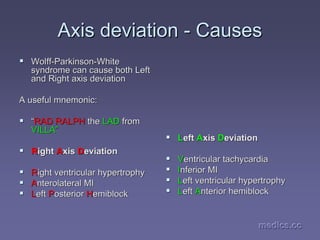 medics.cc
medics.cc
medics.cc
medics.cc
medics.cc
medics.cc
Axis deviation
Axis deviation -
- Causes
Causes
ƒ
ƒ Wolff
Wolff-
-Parkinson
Parkinson-
-White
White
syndrome can cause both Left
syndrome can cause both Left
and Right axis deviation
and Right axis deviation
A useful mnemonic:
A useful mnemonic:
ƒ
ƒ “
“RAD RALPH
RAD RALPH the
the LAD
LAD from
from
VILLA
VILLA”
”
ƒ
ƒ R
Right
ight A
Axis
xis D
Deviation
eviation
ƒ
ƒ R
Right ventricular hypertrophy
ight ventricular hypertrophy
ƒ
ƒ A
Anterolateral
nterolateral MI
MI
ƒ
ƒ L
Left
eft P
Posterior
osterior H
Hemiblock
emiblock
ƒ
ƒ L
Left
eft A
Axis
xis D
Deviation
eviation
ƒ
ƒ V
Ventricular tachycardia
entricular tachycardia
ƒ
ƒ I
Inferior MI
nferior MI
ƒ
ƒ L
Left ventricular hypertrophy
eft ventricular hypertrophy
ƒ
ƒ L
Left
eft A
Anterior
nterior hemiblock
hemiblock
 