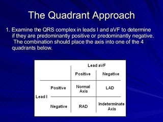 The Quadrant Approach 1. Examine the QRS complex in leads I and aVF to determine if they are predominantly positive or predominantly negative.  The combination should place the axis into one of the 4 quadrants below. 