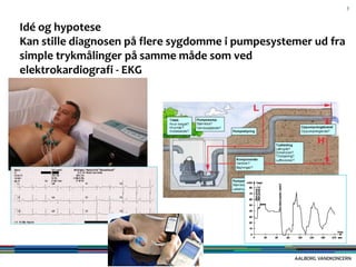 Idé og hypotese
Kan stille diagnosen på flere sygdomme i pumpesystemer ud fra
simple trykmålinger på samme måde som ved
el...