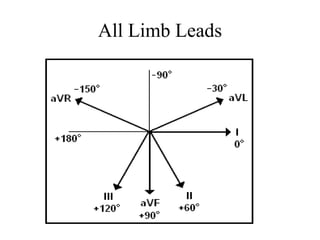 All Limb Leads
 