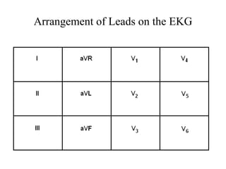 Arrangement of Leads on the EKG
 