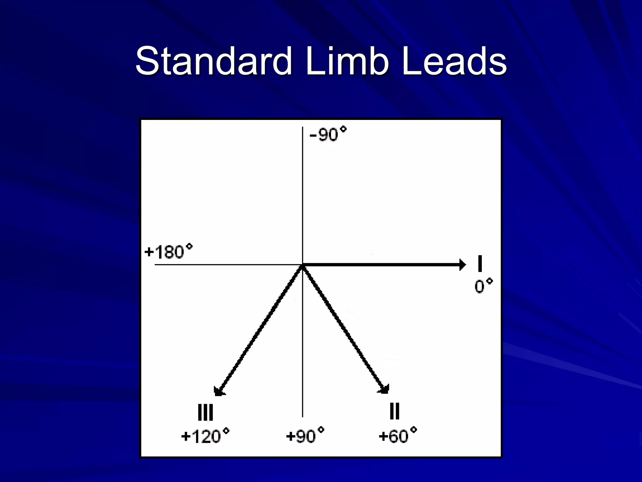 Standard Limb Leads
 