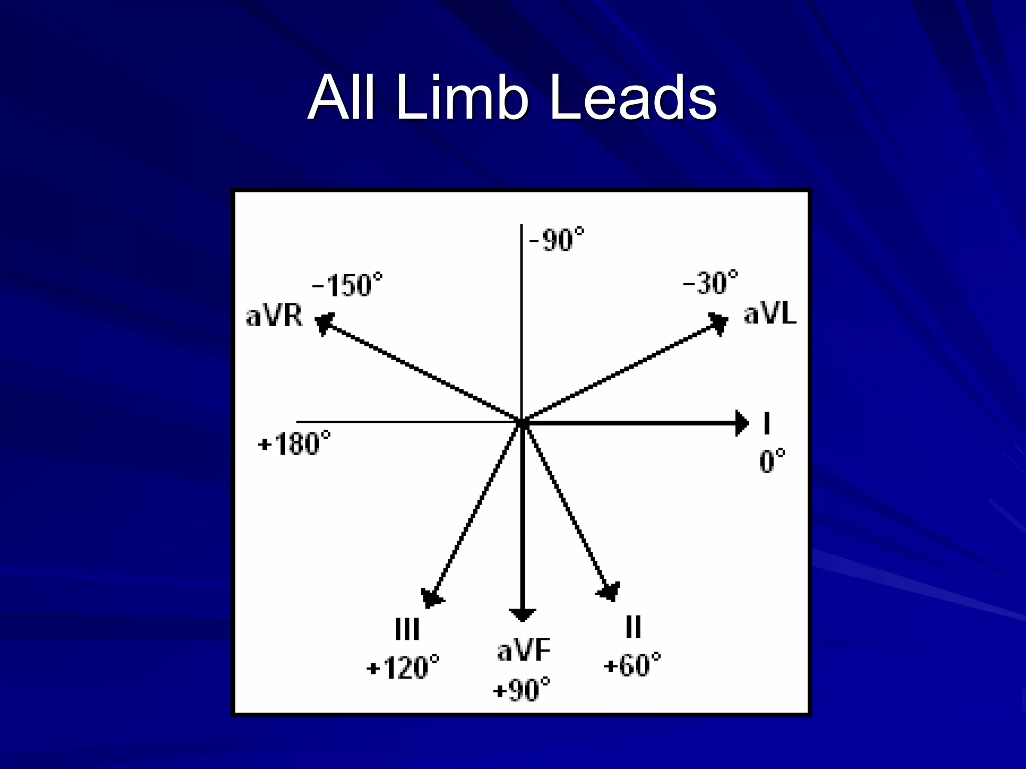 All Limb Leads
 