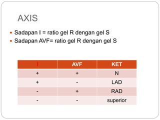 AXIS
 Sadapan I = ratio gel R dengan gel S
 Sadapan AVF= ratio gel R dengan gel S
I AVF KET
+ + N
+ - LAD
- + RAD
- - superior
 