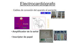 Electrocardiógrafo
• Cables de conexión del aparato al paciente
• 4 cables a las extremidades: (R,A,N,V)
• 6 cables a la región precordial (V1-V6)
• Amplificador de la señal
• Inscriptor de papel
Rojo Amarillo
Negro Verde
Ángulo de
Louis
V1: 4º E.I.D. junto al esternón
V2: 4º E.I.I. junto al esternón
V3: Entre V2 y V4
V4: 5º E.I.I.  L. Medio Clavic.
V5: 5º E.I.I.  L. Axilar Anterior
V6: 5º E.I.I.  L. Axilar Media
R, A, N, V.
 