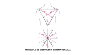 TRIANGULO DE EINTHOVEN Y SISTEMA HEXAXIAL
 