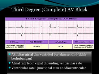 Third Degree (Complete) AV Block
Aktivitas atrial dan ventrikel berjalan sendiri (tidak
berhubungan)
Atrial rate lebih cepat dibanding ventricular rate
Ventricular rate : junctional atau an idioventricular
 