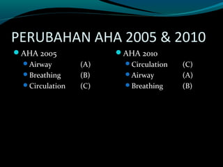 PERUBAHAN AHA 2005 & 2010
AHA 2005
Airway (A)
Breathing (B)
Circulation (C)
AHA 2010
Circulation (C)
Airway (A)
Breathing (B)
 