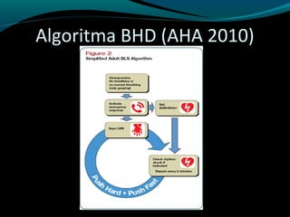 Algoritma BHD (AHA 2010)
 