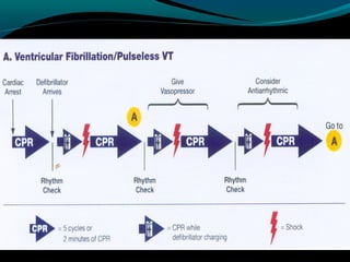Ekg Drug Dan Defibrilator