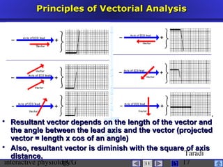 interactive physiologyECG
Taradi
17
Principles of Vectorial AnalysisPrinciples of Vectorial Analysis
 Resultant vector depends on the length of the vector andResultant vector depends on the length of the vector and
the angle between the lead axis and the vector (projectedthe angle between the lead axis and the vector (projected
vector = length x cos of an angle)vector = length x cos of an angle)
 Also, resultant vector is diminish with the square of axisAlso, resultant vector is diminish with the square of axis
distance.distance.
 