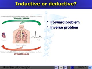 interactive physiologyECG Taradi 5
Inductive or deductive?Inductive or deductive?
 Forward problemForward problem
 Inverse problemInverse problem
 